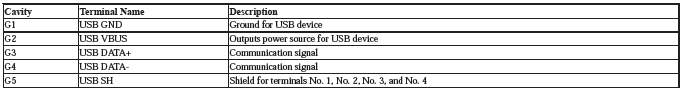 Audio Visual Systems - Testing & Troubleshooting